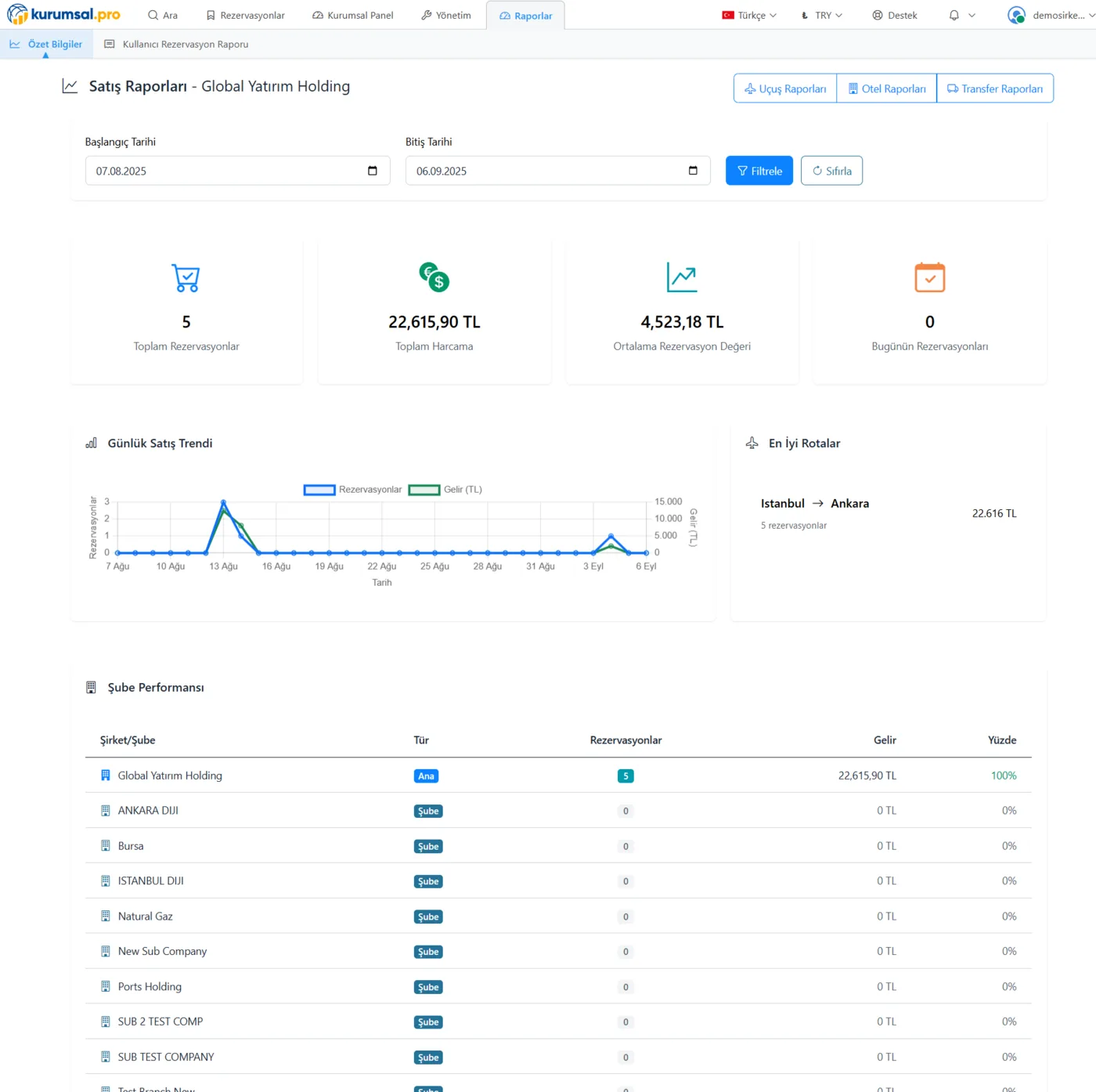 Xərc Analizi & Hesabatlama